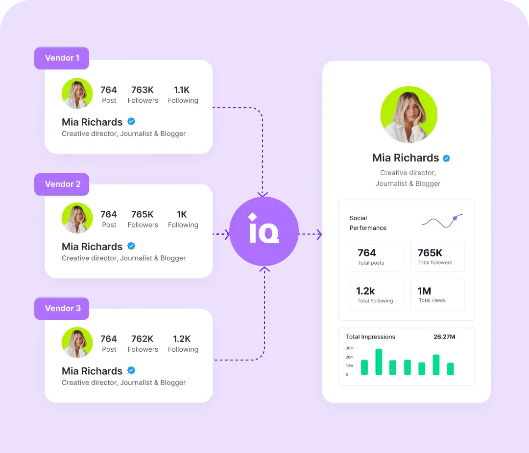 1-ai-powered-influencer-marketing-platform